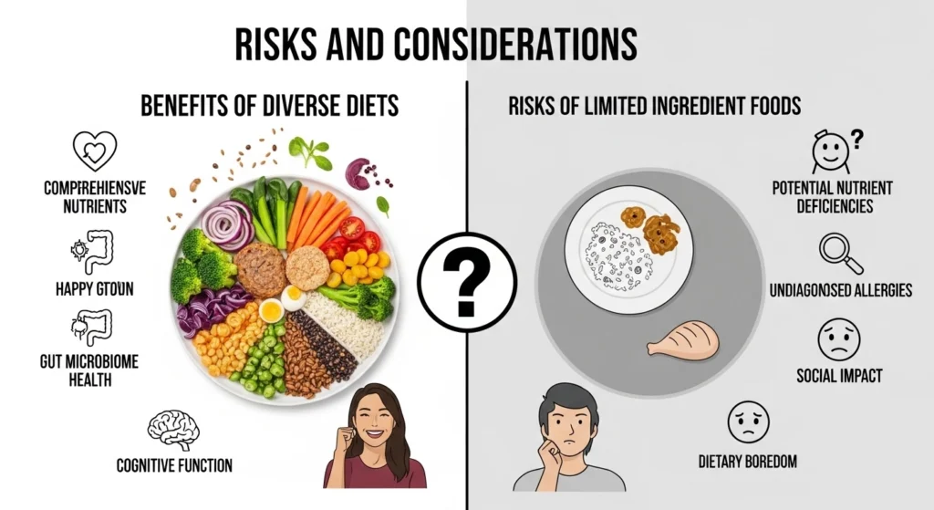 Risks and Considerations of Limited Ingredient Foods