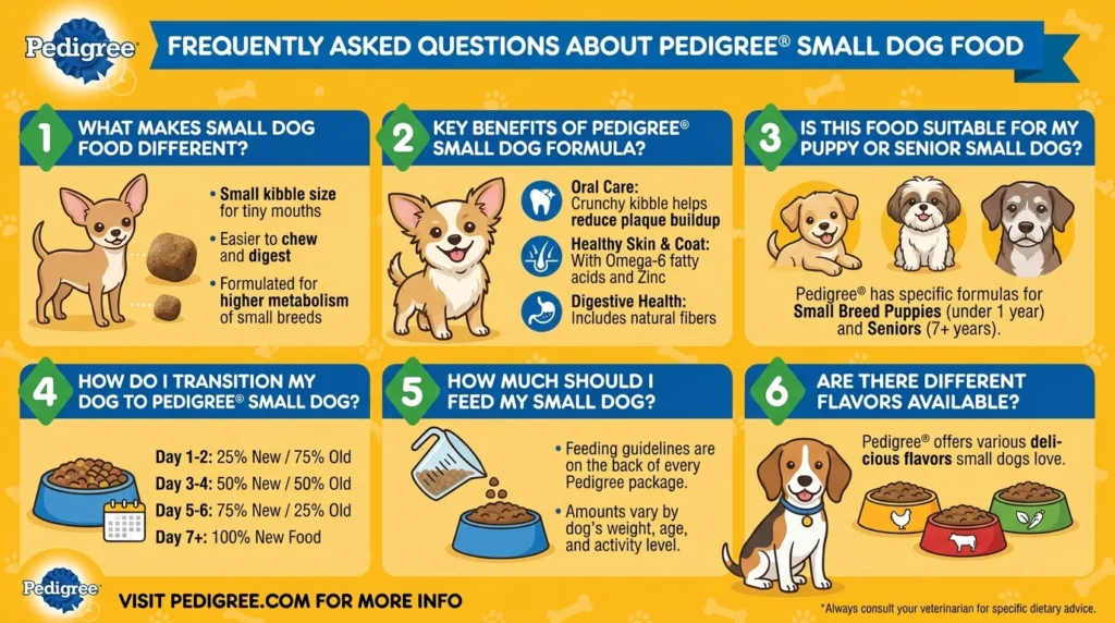 Dog Food Pedigree Small Dog 202605131026