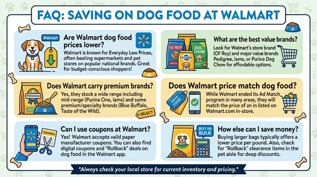 Dog Food Walmart Price FAQ 202605170933