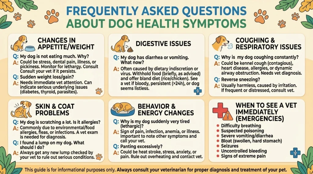 Dog Health Symptoms FAQ 202605171034