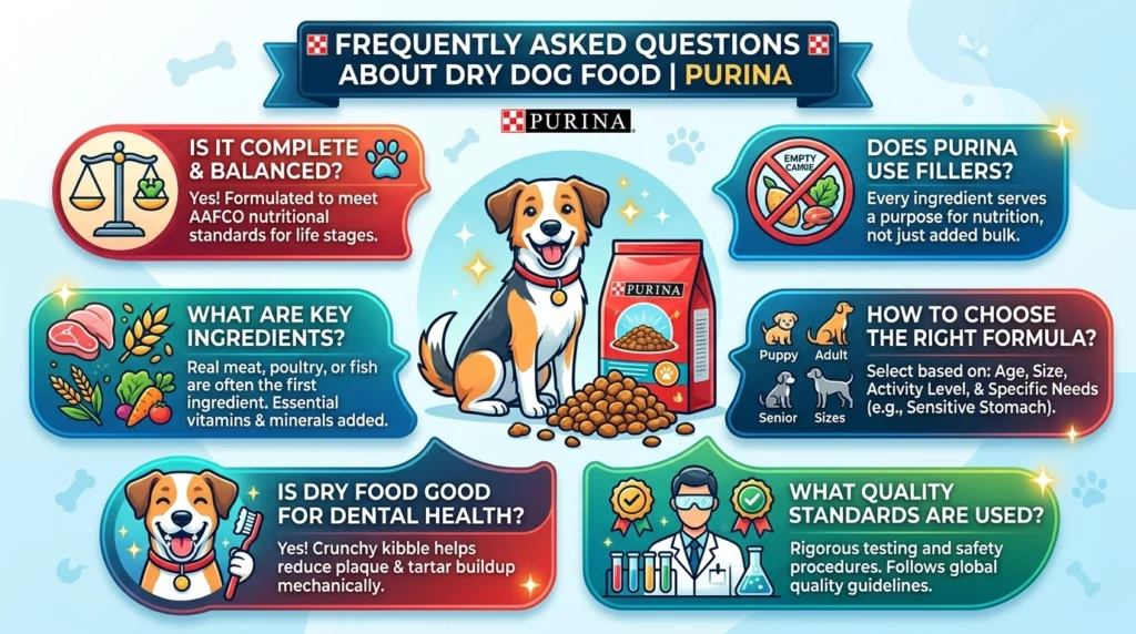 Dry Dog Food Purina FAQ 202605201030