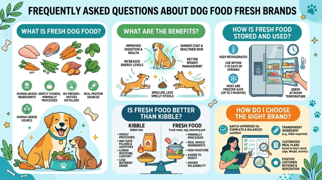 Frequently Asked Questions Dog Food 202605141246