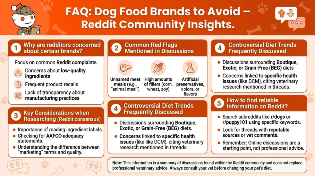 Frequently Asked Questions Dog Food 202605221008