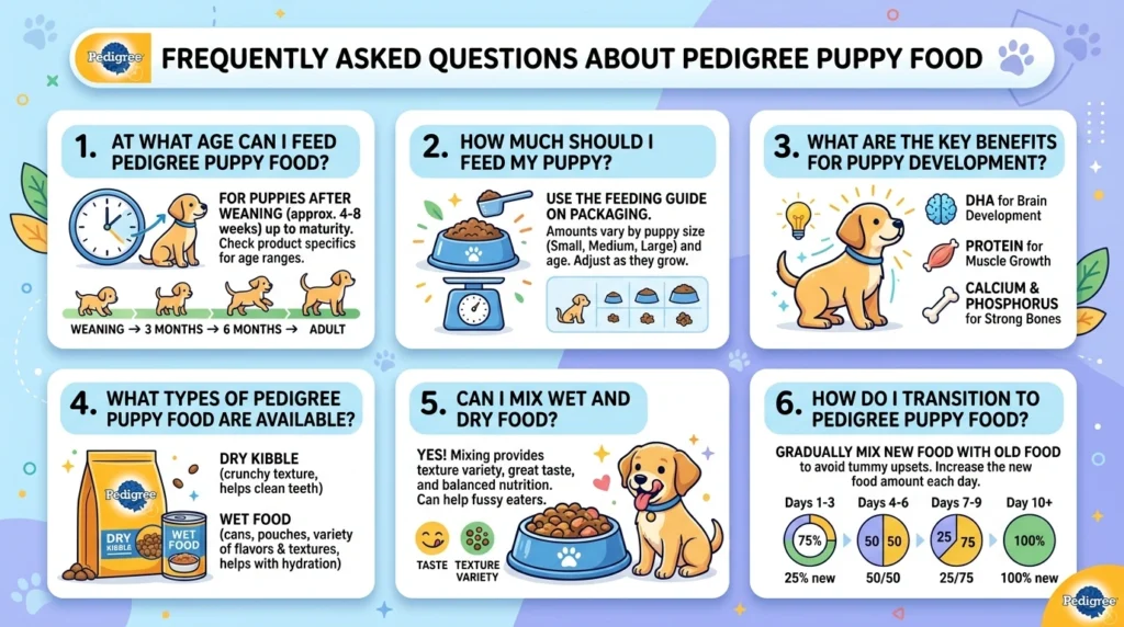 Pedigree Puppy Food FAQ 202605111058