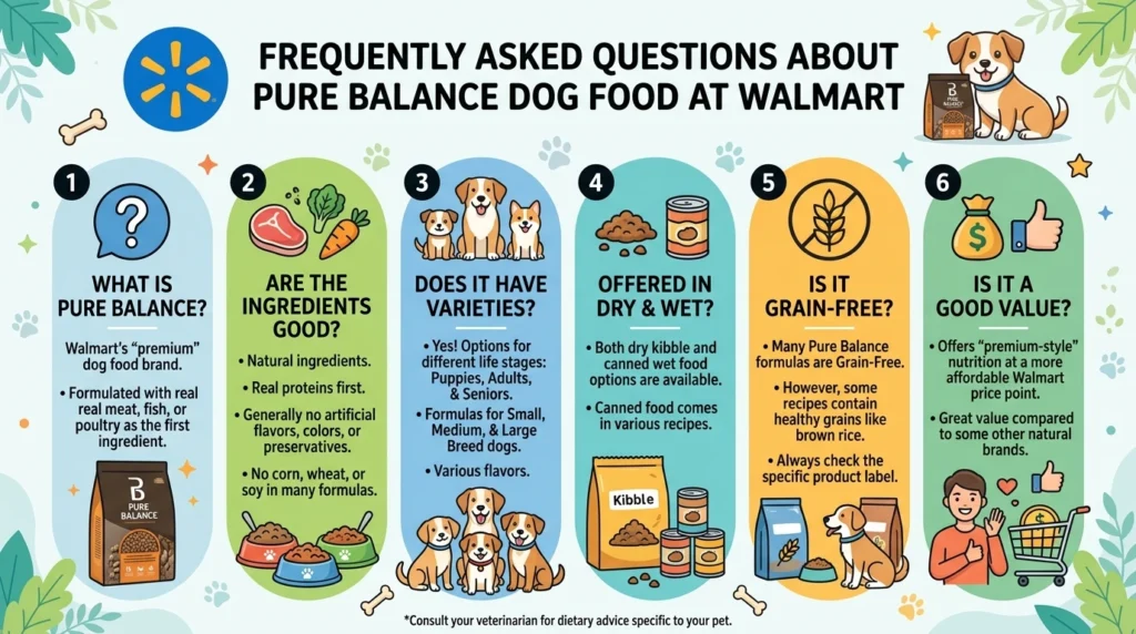 Pure Balance Dog Food FAQ 202605180924