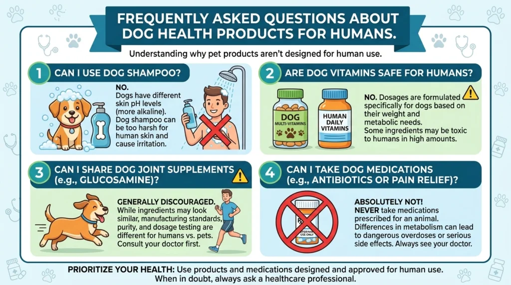 Frequently Asked Questions About Dog Health Products for Humans